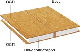 SIP  сендвич панель Домострой