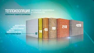 утепление пенопластом